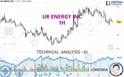 UR ENERGY INC - 1H