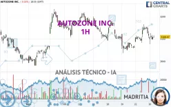 AUTOZONE INC. - 1H