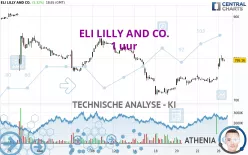 ELI LILLY AND CO. - 1 uur