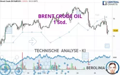 BRENT CRUDE OIL - 1H