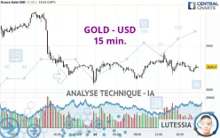 GOLD - USD - 15 min.