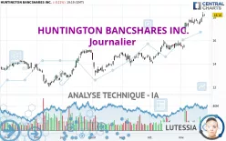 HUNTINGTON BANCSHARES INC. - Journalier