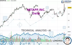 NETAPP INC. - Daily