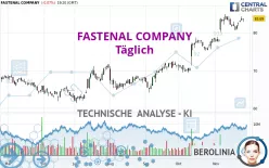 FASTENAL COMPANY - Täglich