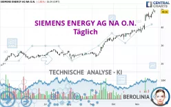 SIEMENS ENERGY AG NA O.N. - Täglich