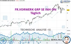 FR.VORWERK GRP SE INH ON - Täglich