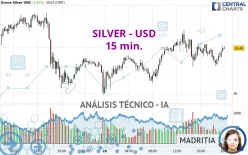 SILVER - USD - 15 min.