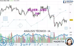 SILVER - USD - 1H