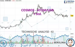 COSMOS - ATOM/USD - 1 Std.