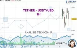 TETHER - USDT/USD - 1H