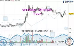 VECHAIN - VET/USD - 1 uur