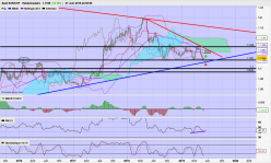 EUR/CHF - Settimanale