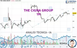 THE CIGNA GROUP - 1H