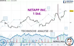 NETAPP INC. - 1 Std.