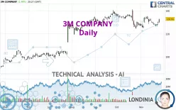 3M COMPANY - Daily