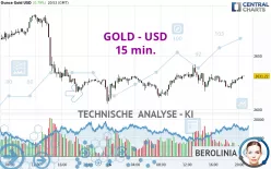 GOLD - USD - 15 min.