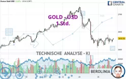 GOLD - USD - 1 Std.