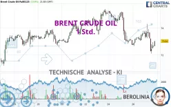 BRENT CRUDE OIL - 1H