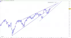 S&amp;P500 INDEX - Journalier