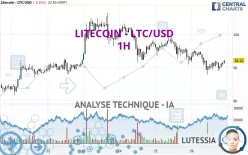 LITECOIN - LTC/USD - 1H