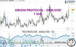 ORION - ORN/USD - 1 Std.