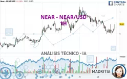 NEAR PROTOCOL - NEAR/USD - 1H