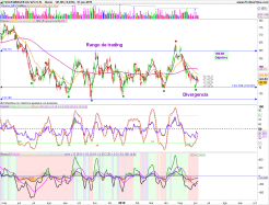 VOLKSWAGEN AG VZO O.N. - Daily