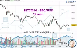 BITCOIN - BTC/USD - 15 min.