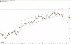 USD/JPY - 4H