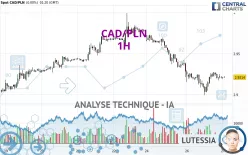 CAD/PLN - 1H