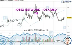 IOTEX - IOTX/USD - 1H