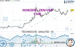 HORIZEN - ZEN/USD - 1 Std.