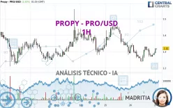 PROPY - PRO/USD - 1H