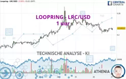 LOOPRING - LRC/USD - 1 uur