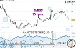 EMEIS - 15 min.