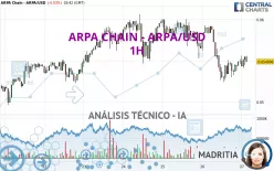 ARPA - ARPA/USD - 1H