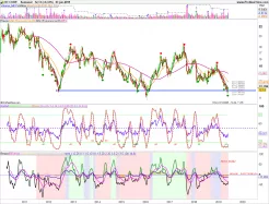 KT CORP. - Semanal