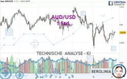 AUD/USD - 1 Std.