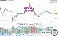 EUR/USD - 15 min.