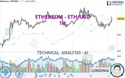 ETHEREUM - ETH/USD - 1H