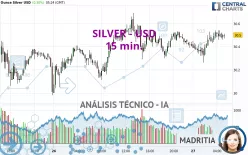 SILVER - USD - 15 min.