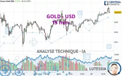 GOLD - USD - 15 min.