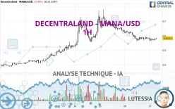 DECENTRALAND - MANA/USD - 1H