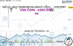 USD COIN - USDC/USD - 1H