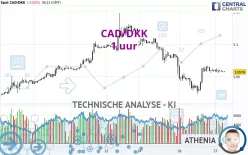 CAD/DKK - 1 uur