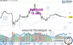 EUR/USD - 15 min.