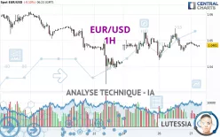 EUR/USD - 1H