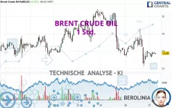 BRENT CRUDE OIL - 1H