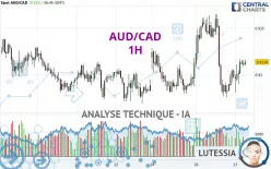 AUD/CAD - 1H