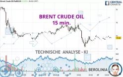 BRENT CRUDE OIL - 15 min.